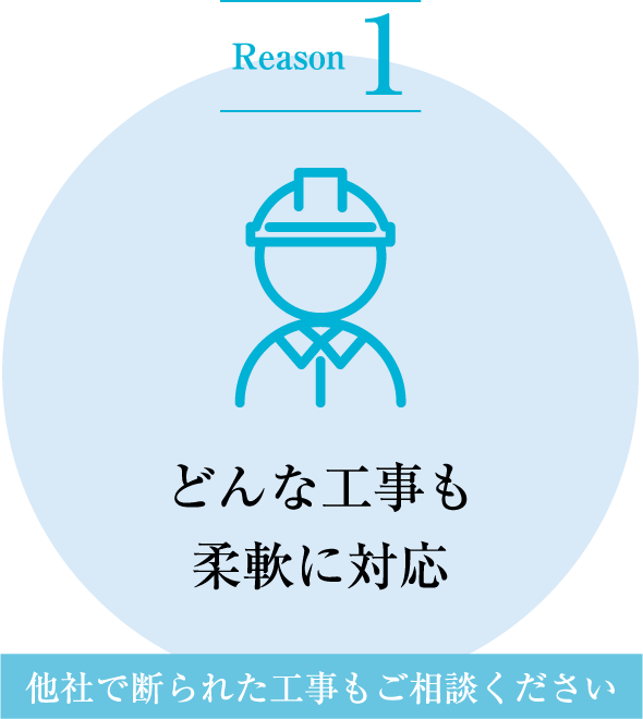 Reason1 どんな工事も柔軟に対応